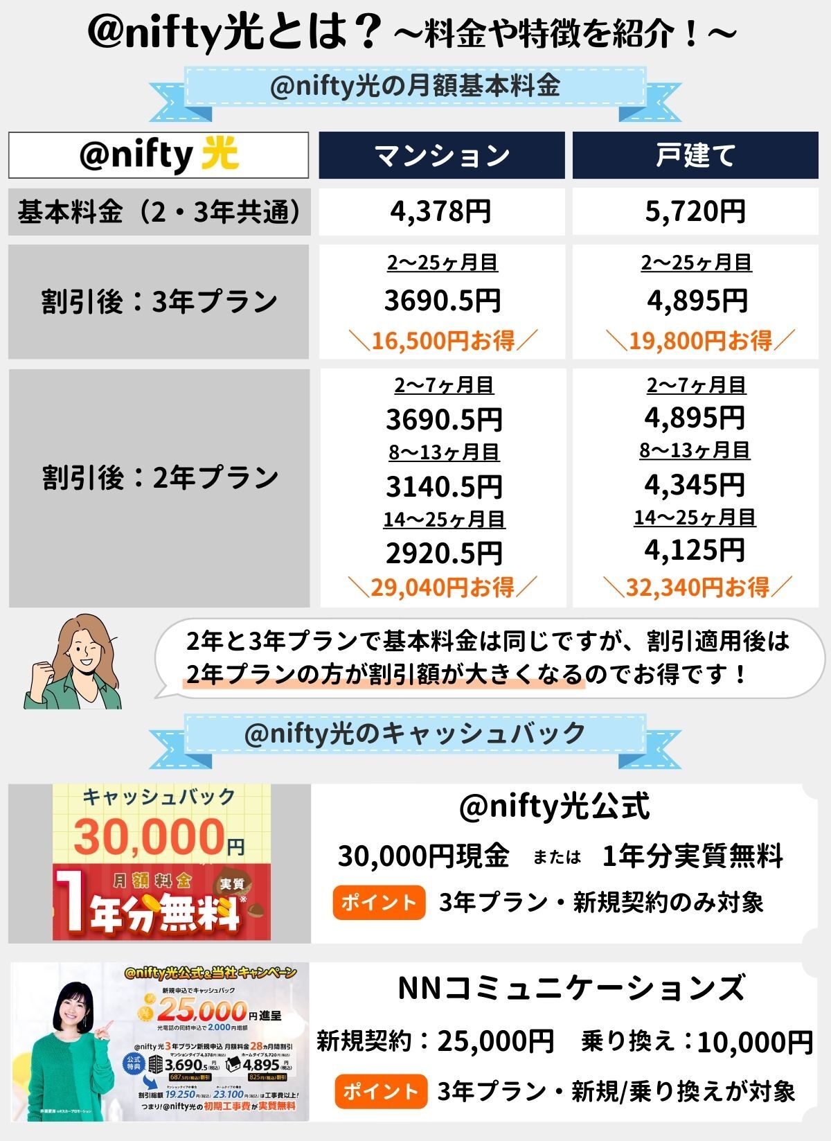 nifty光　評判